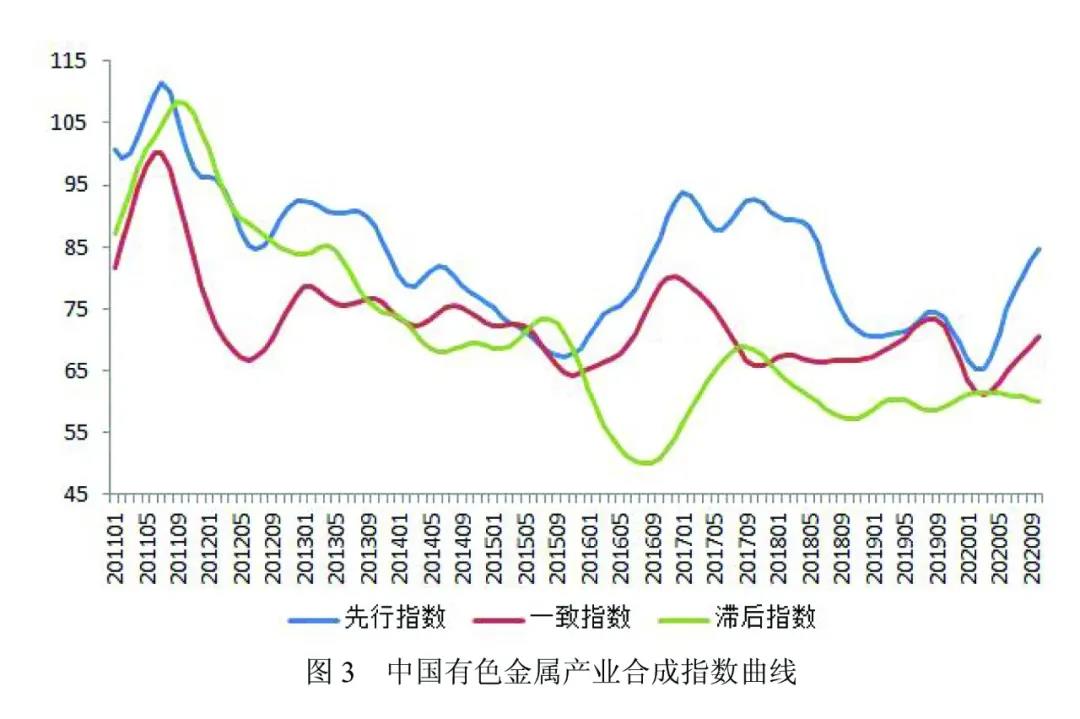 國(guó)內(nèi)有色金屬行業(yè)延續(xù)加速修復(fù)趨勢(shì)