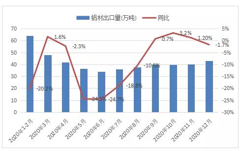 整體保持盈利！鋁行業(yè)運行特點及形勢分析