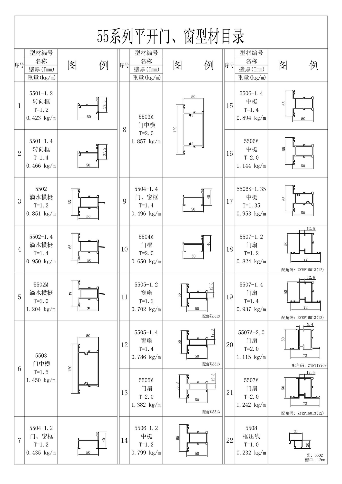 55系列平開門、窗