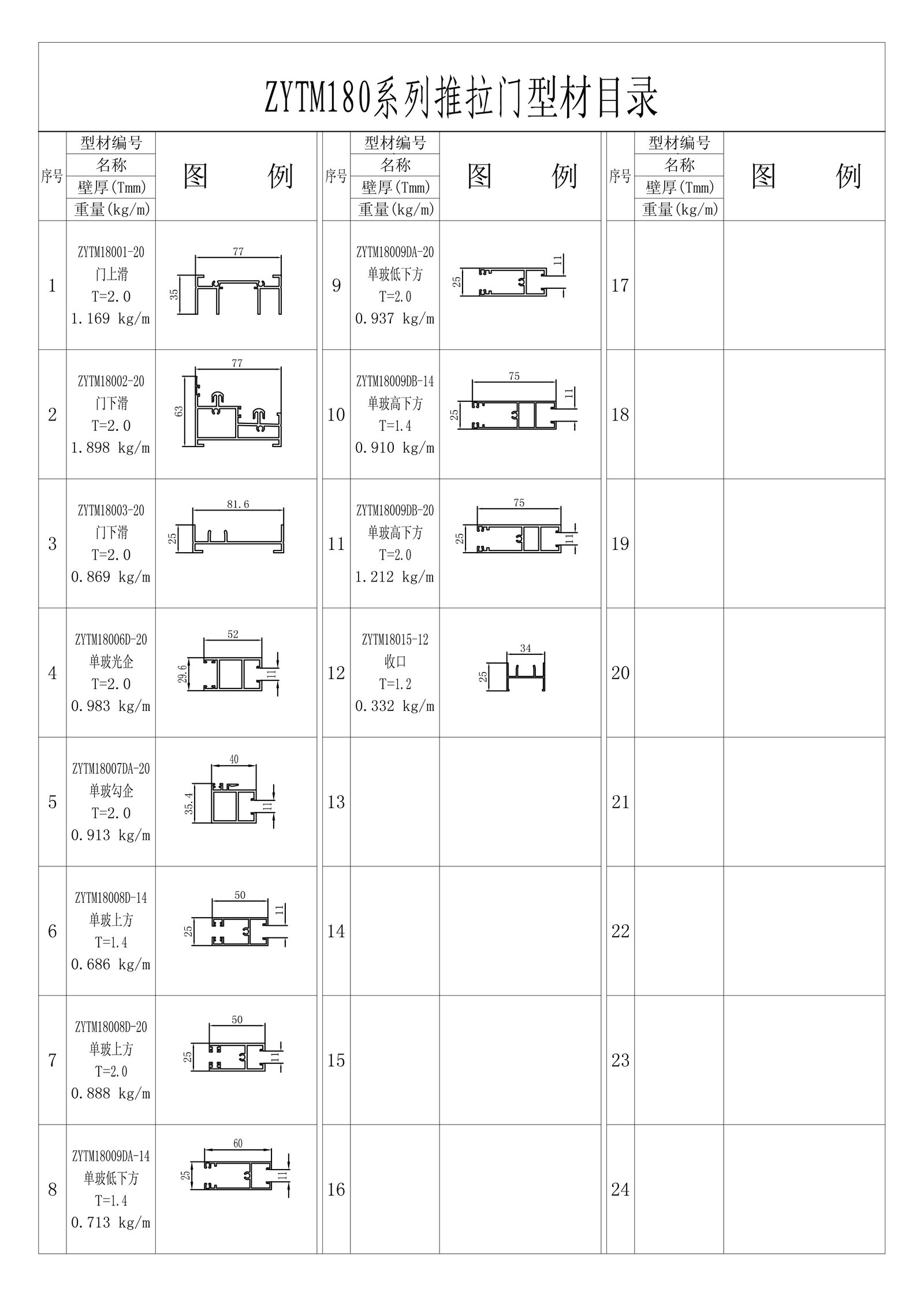 ZYTM180系列推拉門