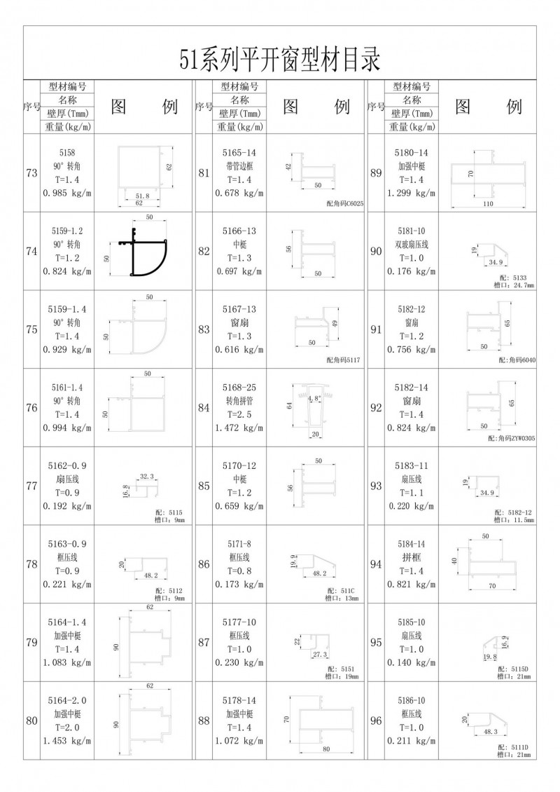 51系列平開窗型材目錄