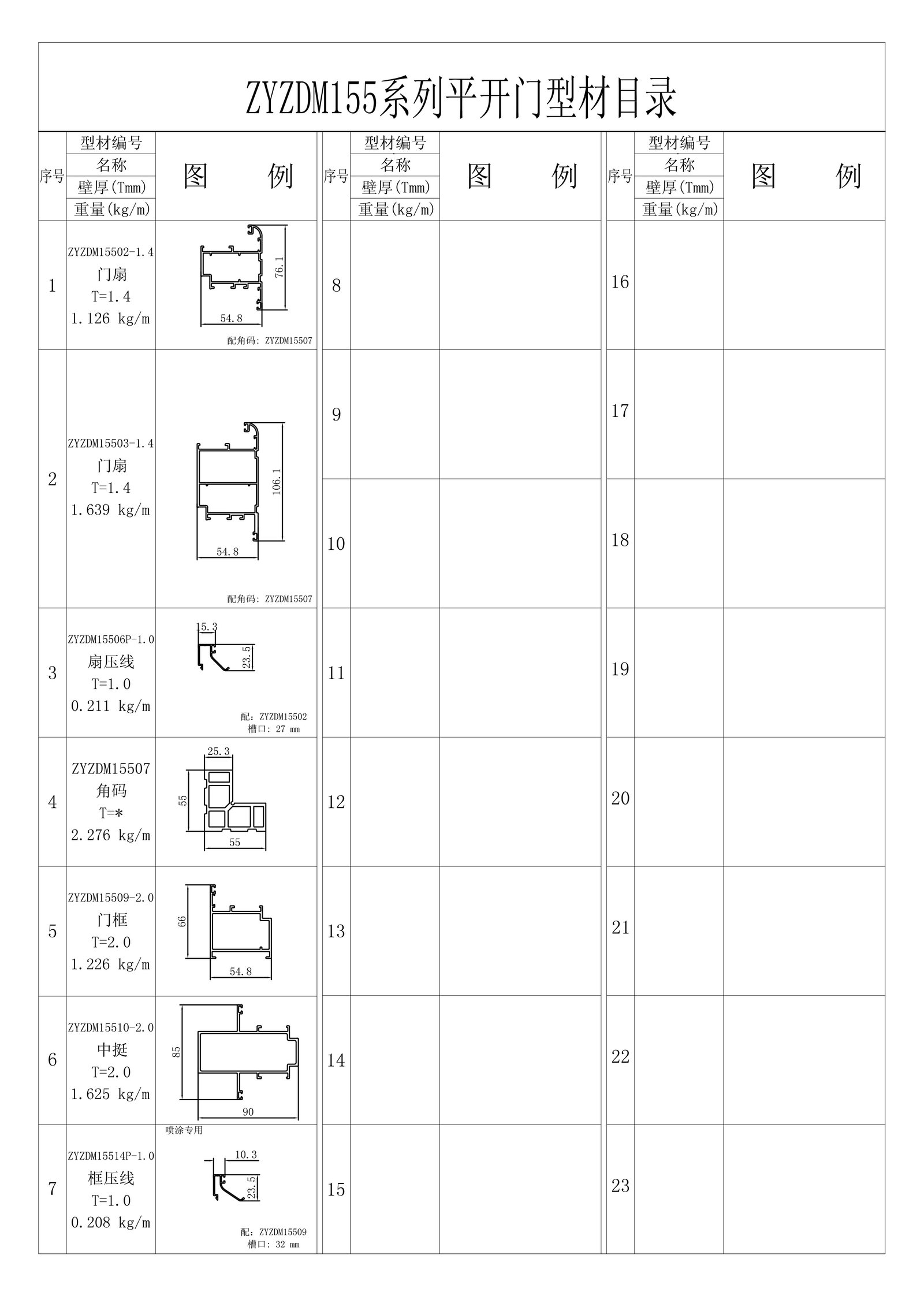 ZYZDM155系列平開門