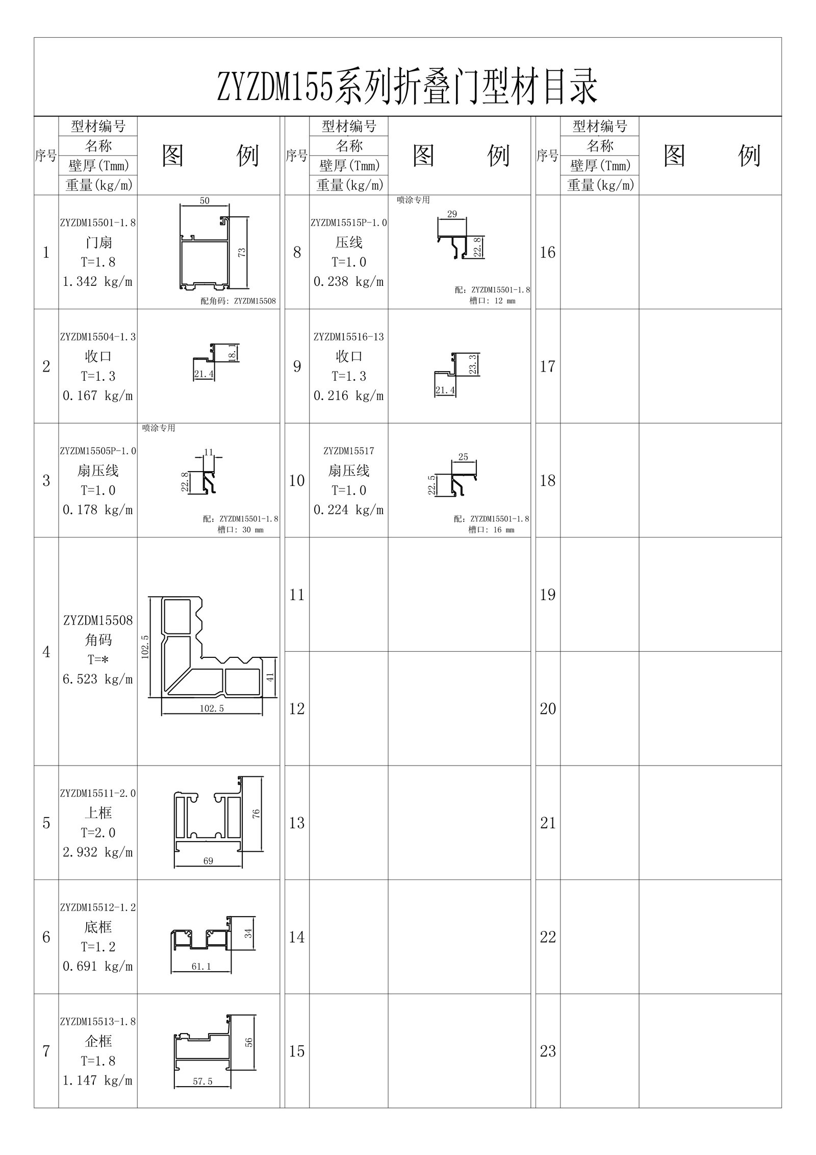 ZYZDM155系列折疊門